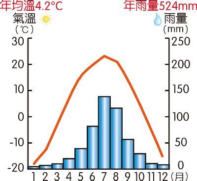 熱帶季風氣候圖|熱帶季風氣候